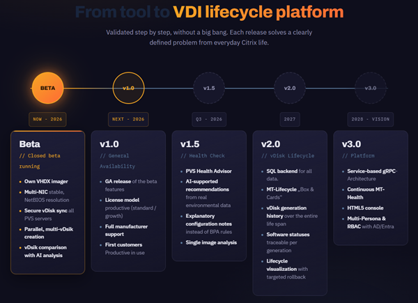 forge roadmap
